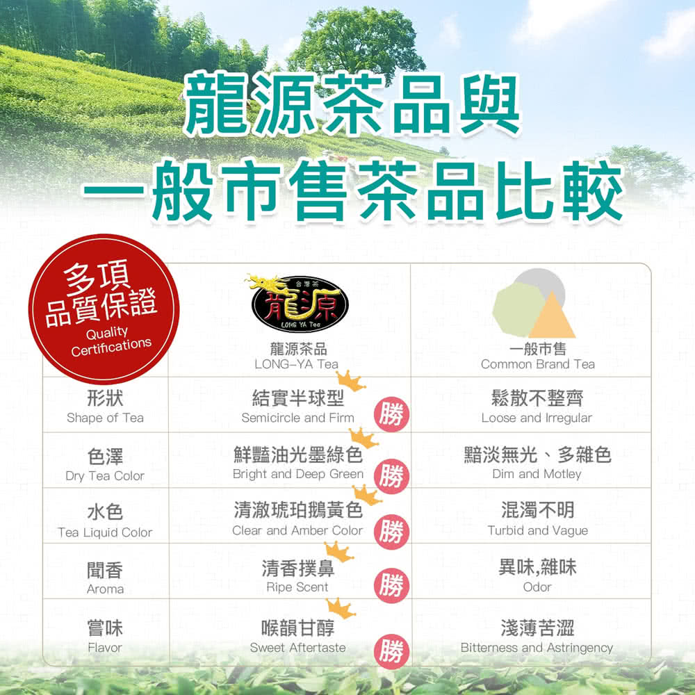 一般市售茶品比較