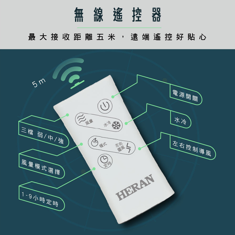 最大接收距離五米,遠端遙控好貼心