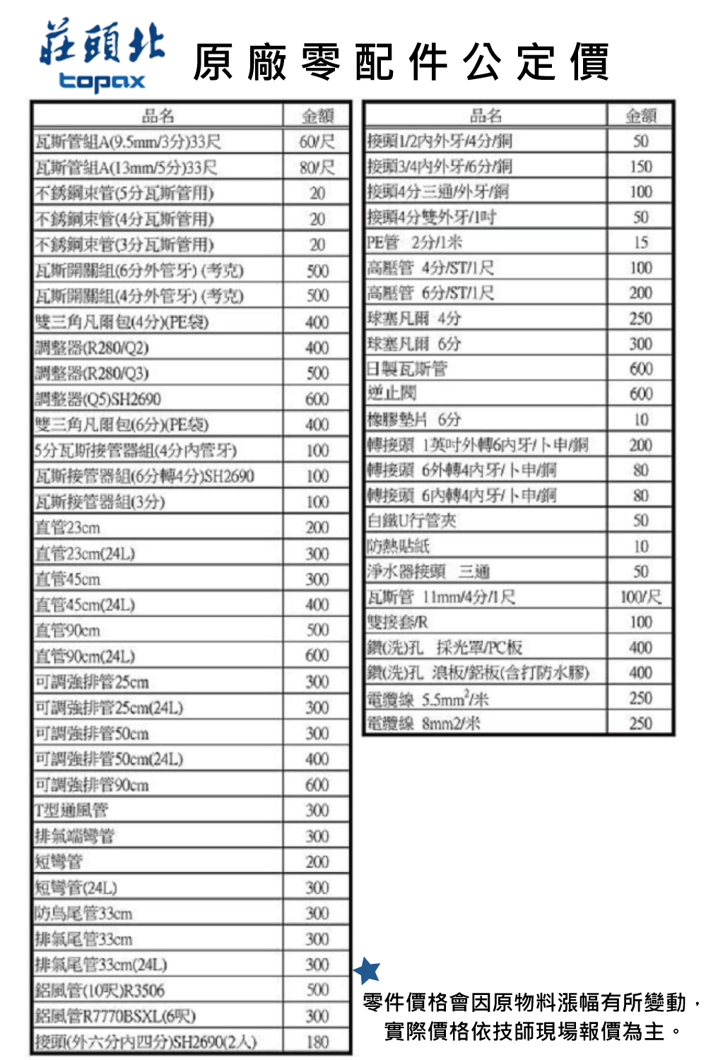 莊頭北topax原廠零配件公定價品名金額品名金額瓦斯A(9.5mm333瓦斯組A(3mm5)33602牙508034牙/6/50不銹鋼管(5瓦斯管用)204三通/外牙/00不銹鋼束管(4瓦斯管用)20接頭4外牙/150不銹鋼束管(3瓦斯管用)20PE管2分1瓦斯開關組(6分外管牙)(考克)500管 4分/S/1尺100瓦斯開關組(4分外管牙)(考克)500高壓管 6分/ST/1尺200雙三角凡包(4分)(PE袋)400球塞凡 4分250調整器(280/Q2)400球塞凡 6分300調整器(R280/Q3)500日製瓦斯管600調整器()SH2690600逆止600雙三角凡爾包(6分)(PE袋)400橡膠墊片 6分1015分瓦斯接管器組(4分管牙)100接頭 1外轉6內牙//200瓦斯接管器組(6分轉4分)SH2690100轉接頭 6外轉4內牙/申/80瓦斯接管器組(3分)100轉接頭 6內轉4內牙卜申/80直管23cm200白鐵U行管夾50直管23cm(24L)300防熱貼紙10直管45cm300淨水器接頭 三通50瓦斯管 /4分100/尺直管45cm(24L)400直管90cm雙接套/R100500直管90cm(24L)(洗) 採光罩/PC板400600強排管25cm(洗)孔 浪板/鋁板(打防水膠)400300強排管25cm(24L)300線 5.5mm²/250線 8mm2/250 可調強排管50cm300可調強排管50cm(24L)400可調強排管90cm600T型通風管300排氣短短(24L)防烏尾管33cm排氣尾管33cm300200300300300排氣尾管33cm(24L)300鋁風管(10呎)R3506500零件價格會因原物料漲幅有所變動,鋁風管R7770BSXL(6呎)300實際價格依技師現場報價為主。接頭(外六分內四分)SH2690(2人)180