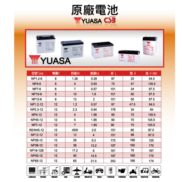 全商品オープニング価格 乗用玩具 NP4-6 SN4-6 WP4-6 PE6V4.5 に互換 ユアサ YUASA 長寿命 保証書付き サイクルバッテリー vania.irmaolazarooficial.com.br 全商品オープニング価格 乗用玩具 NP4-6 SN4-6 WP4-6 PE6V4.5 に互換 ユアサ YUASA 長寿命 保証書付き サイクルバッテリー vania.irmaolazarooficial.com.br