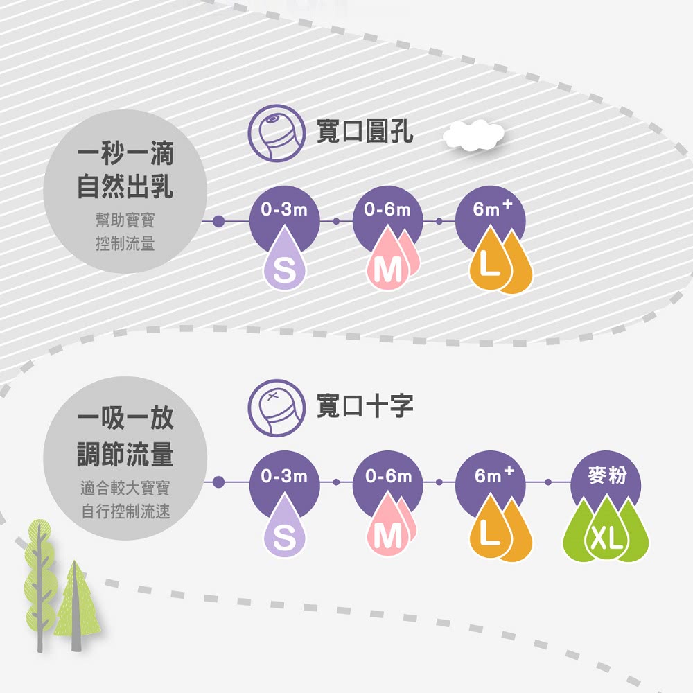 適合較大寶寶