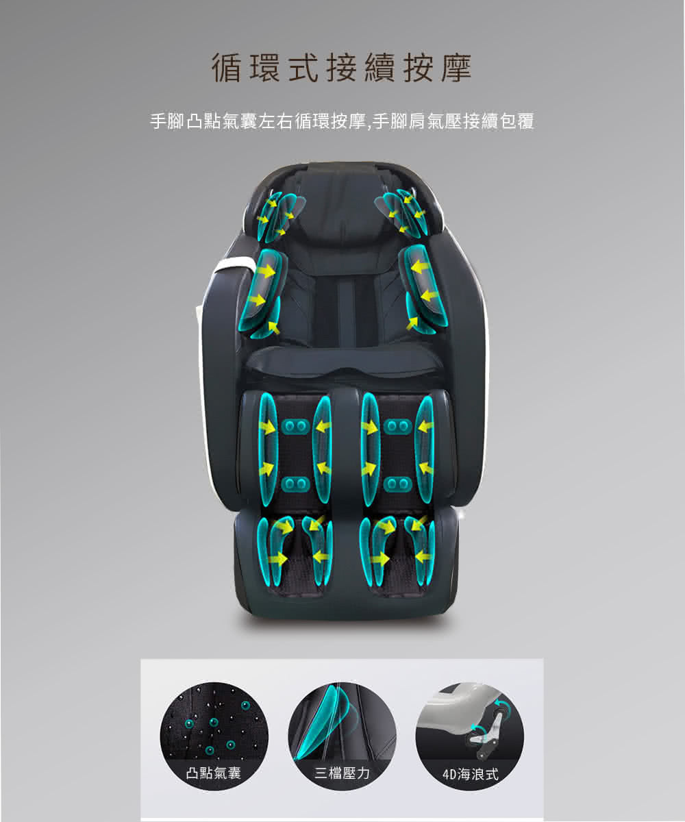循環式接續按摩 手腳凸點氣囊左右循環按摩,手腳肩氣壓接續包覆 凸點氣囊 三檔壓力 4D海浪式 
