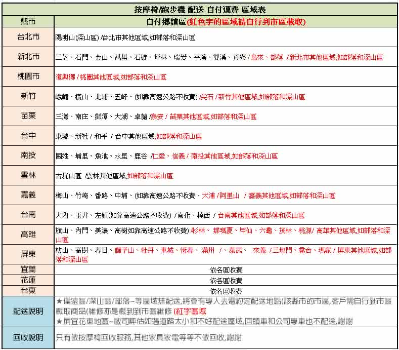 三芝、石門、金山、萬里、石碇、坪林、瑞芳、平溪、雙溪、貢寮、烏來、部落新北市其他區域,如部落和深山區