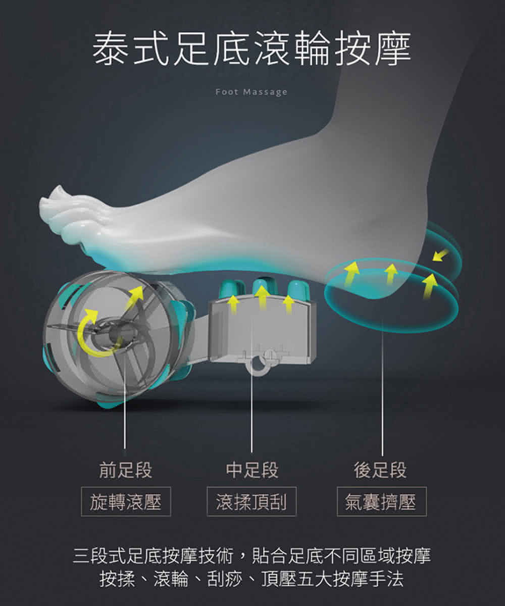 三段式足底按摩技術,貼合足底不同區域按摩