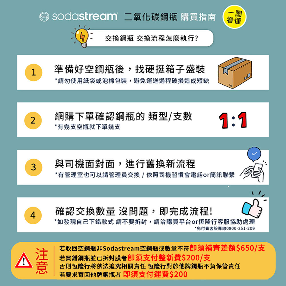 若收回空鋼瓶非Sodastream空鋼瓶或數量不符卽須補齊差額650支