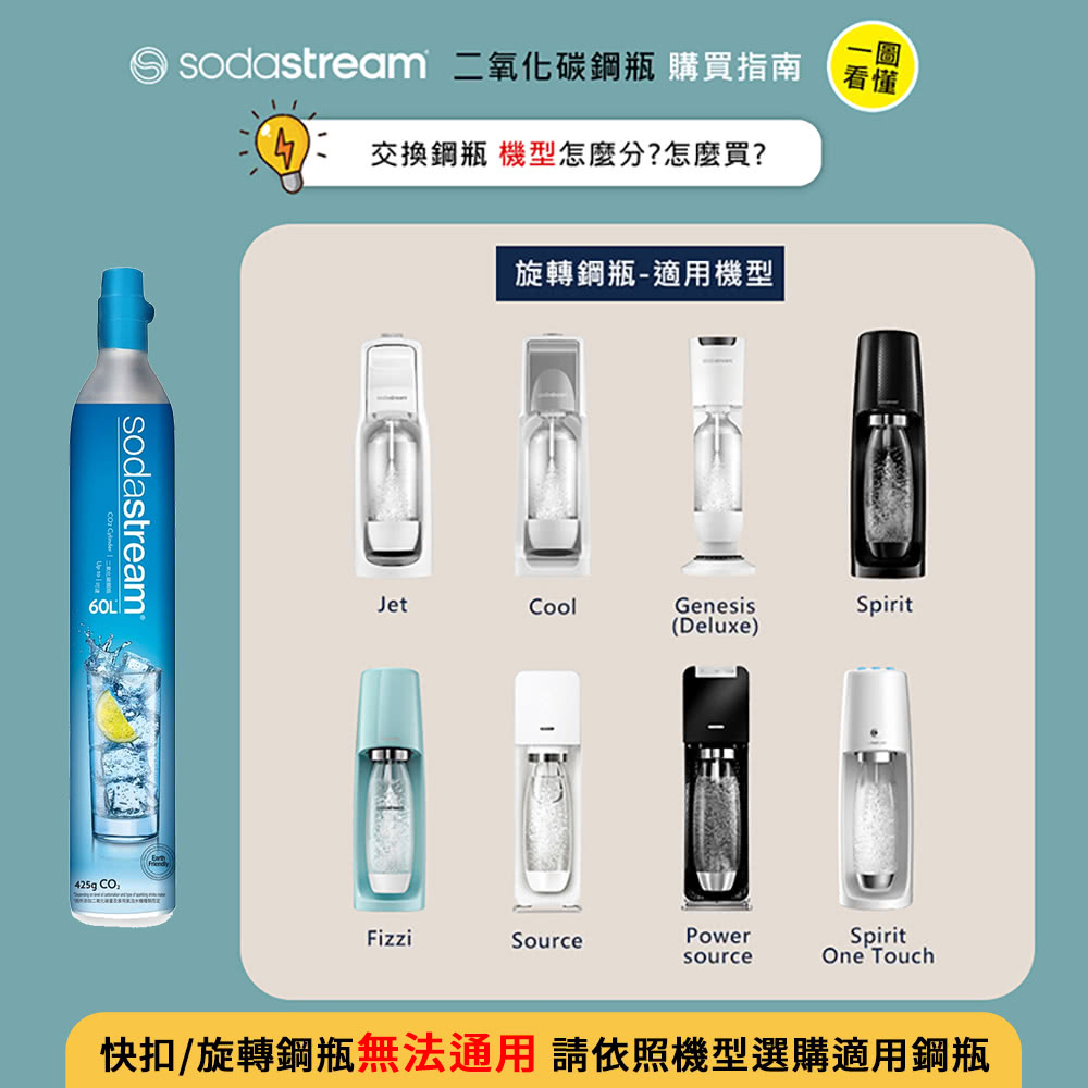 sodastream 二氧化碳鋼瓶 購買指南 交換鋼瓶 機型怎麼分怎麼買 旋轉鋼瓶適用機型 看懂 快扣旋轉鋼瓶無法通用 請依照機型選購適用鋼瓶 