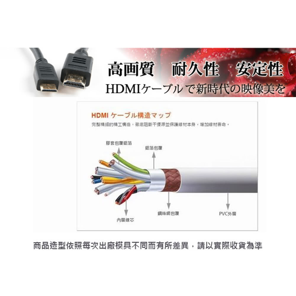 百寶屋 Hdmi To Mini Hdmi 1 4b 高畫質影音傳輸線 Momo購物網