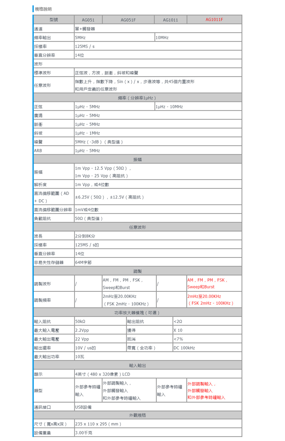 OWON】10MHz單通道信號產生器AG1011F(信號產生器訊號產生器) - momo購物網- 雙11優惠推薦- 2022年11月