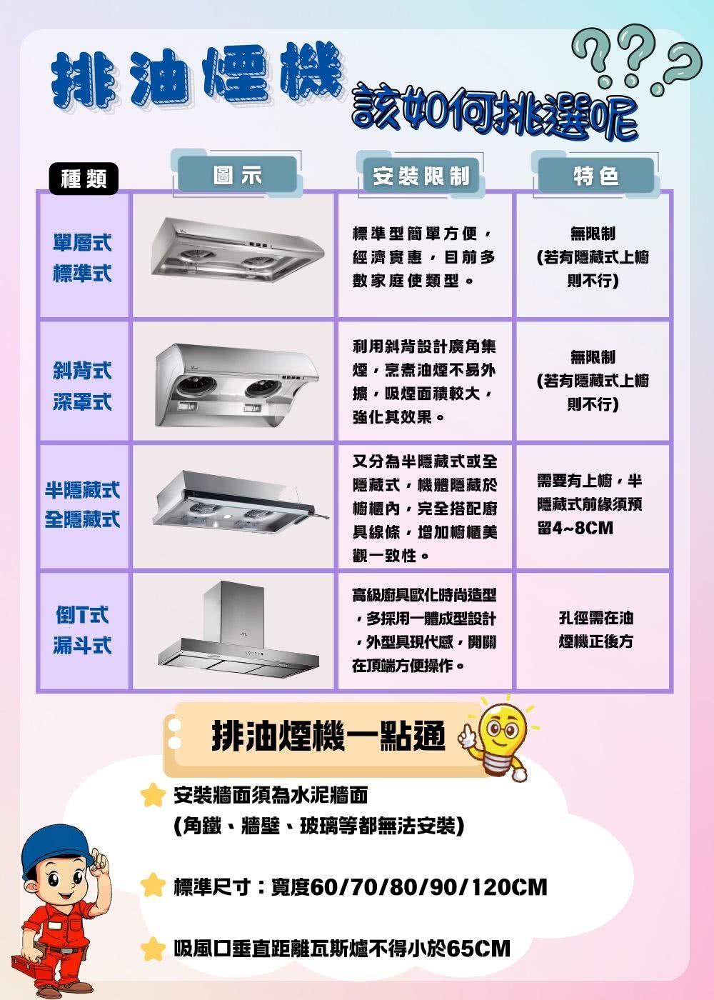 五聯 W-8203 - 詳情4