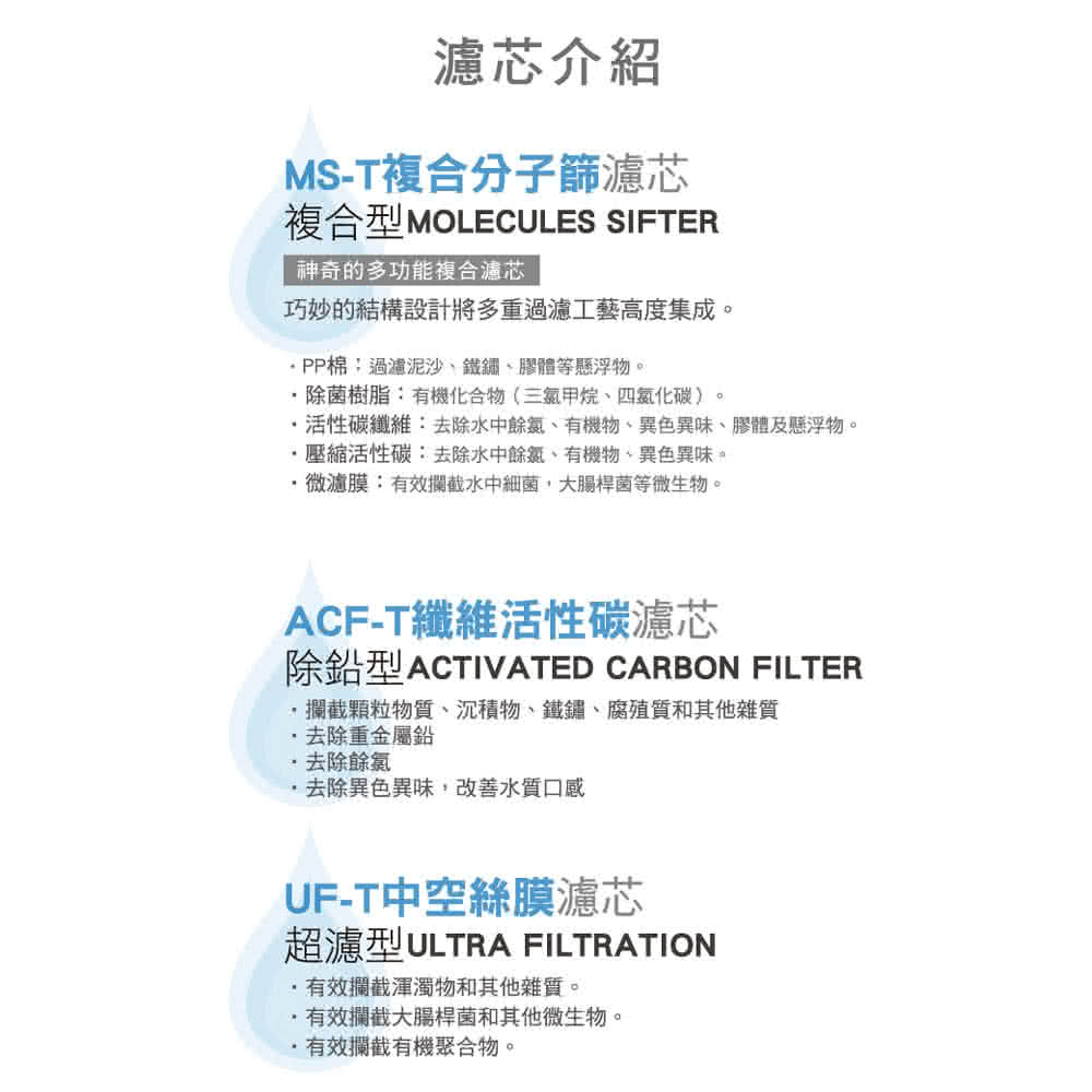 Honeywell UF-T - 詳情1