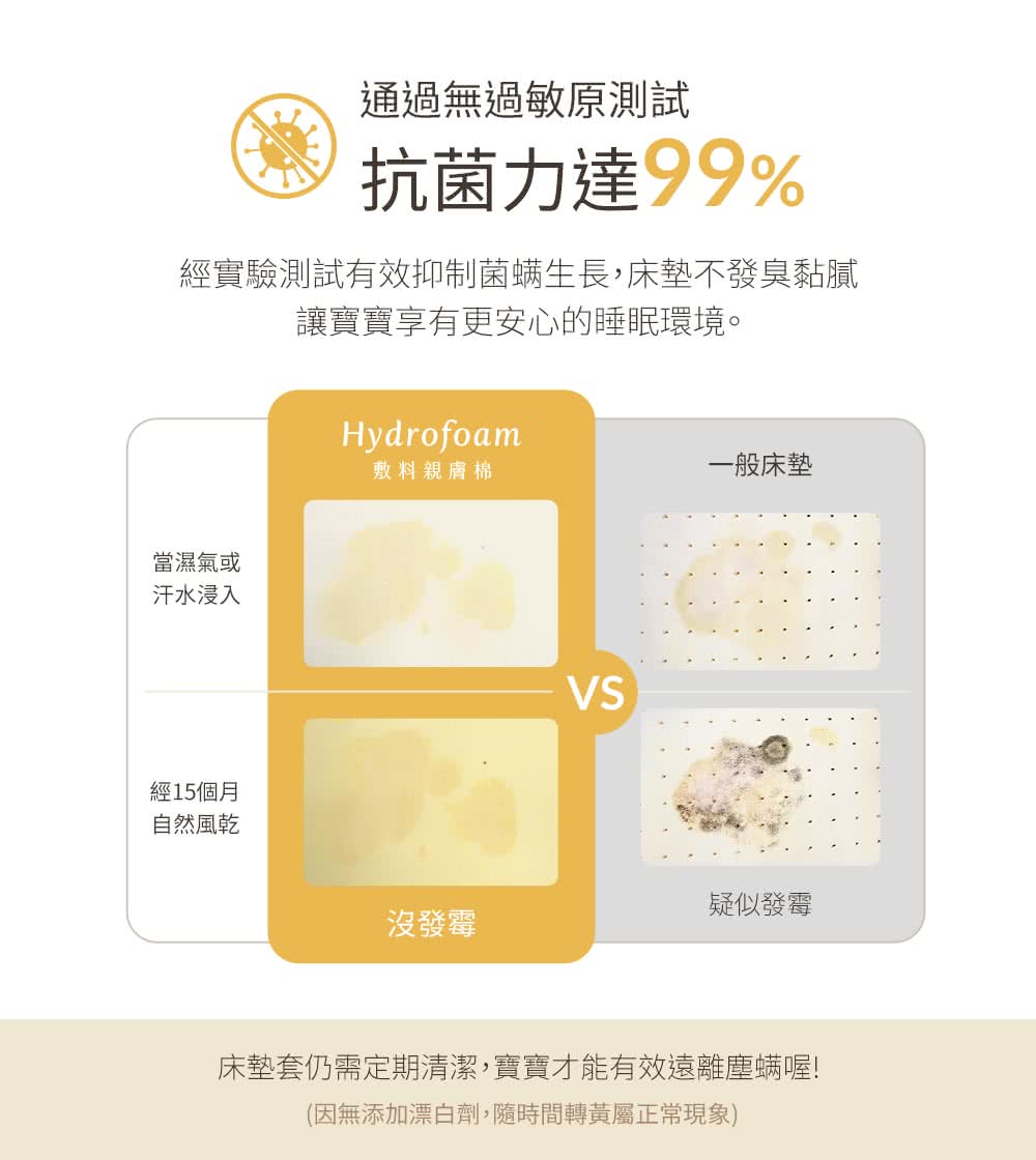 經實驗測試有效抑制菌螨生長,床墊不發臭黏膩