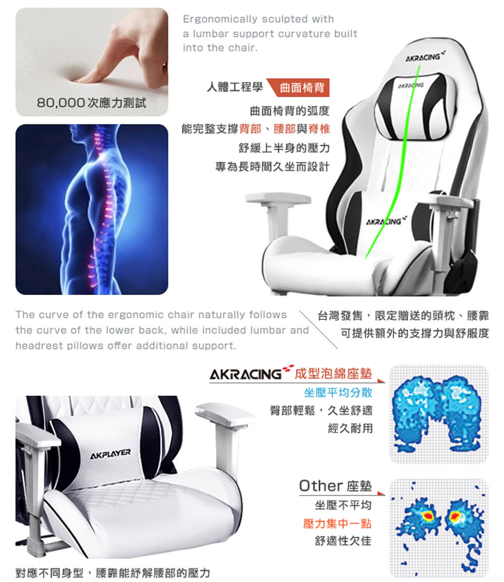 對應不同身型,腰靠能舒解腰部的壓力