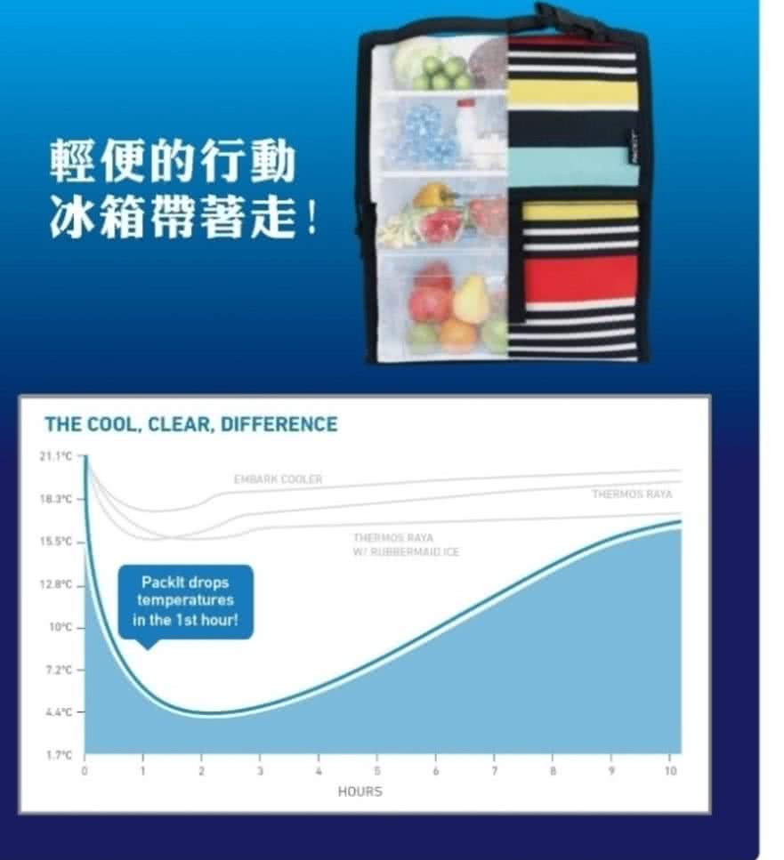輕便的行動 冰箱帶著走 