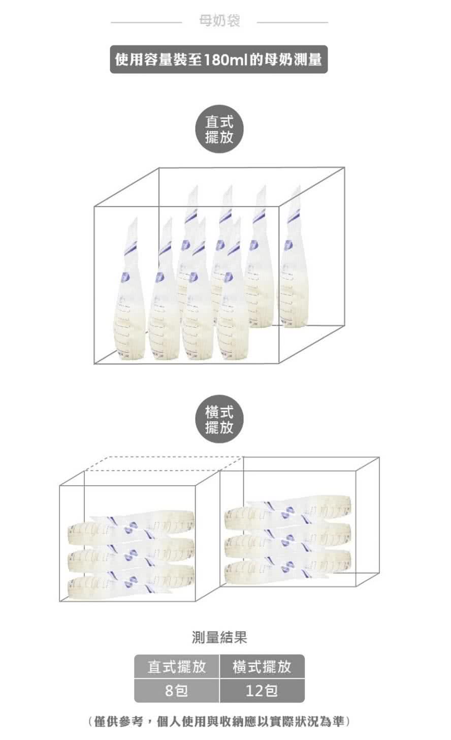 僅供參考,個人使用與收納應以實際狀況為準