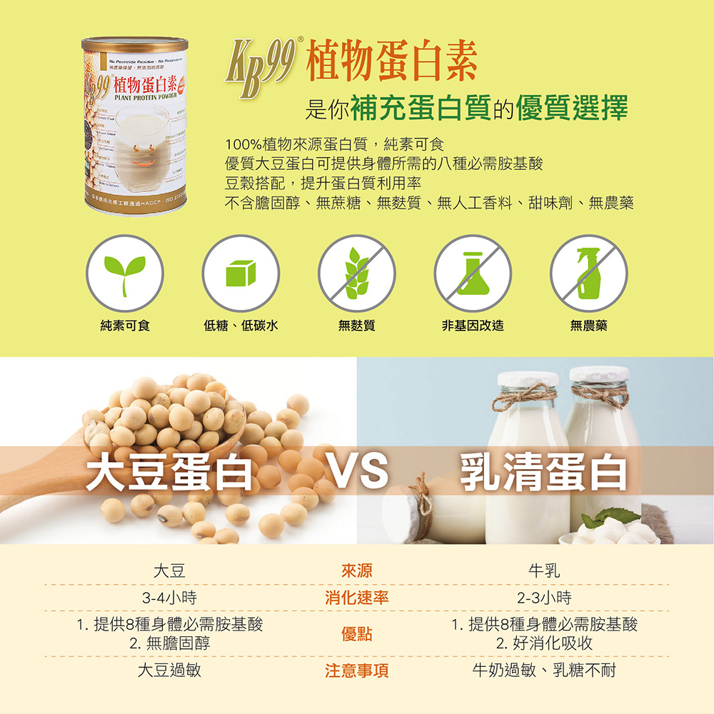 不含膽固醇、無蔗糖、無麩質、無人工香料、甜味劑、無農藥