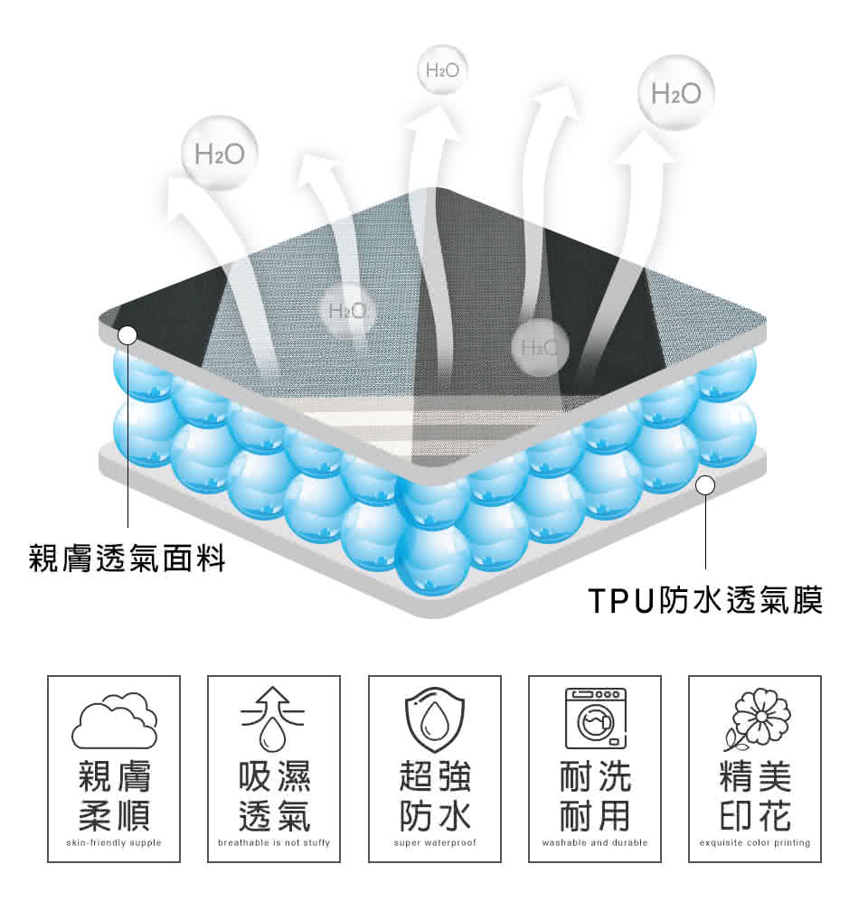 TPU防水透氣膜