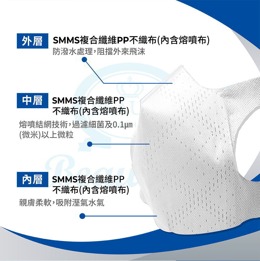 Beauty小舖 限量3d立體防護口罩 白100入 採用熔噴不織布3種尺寸可挑選 Momo購物網 Beauty小舖 限量3d立體防護口罩 白100入 採用熔噴不織布3種尺寸可挑選 Momo購物網
