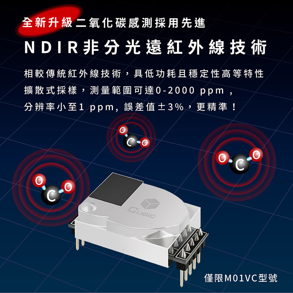 LUFTRUM瑞際 M01VC - 詳情7
