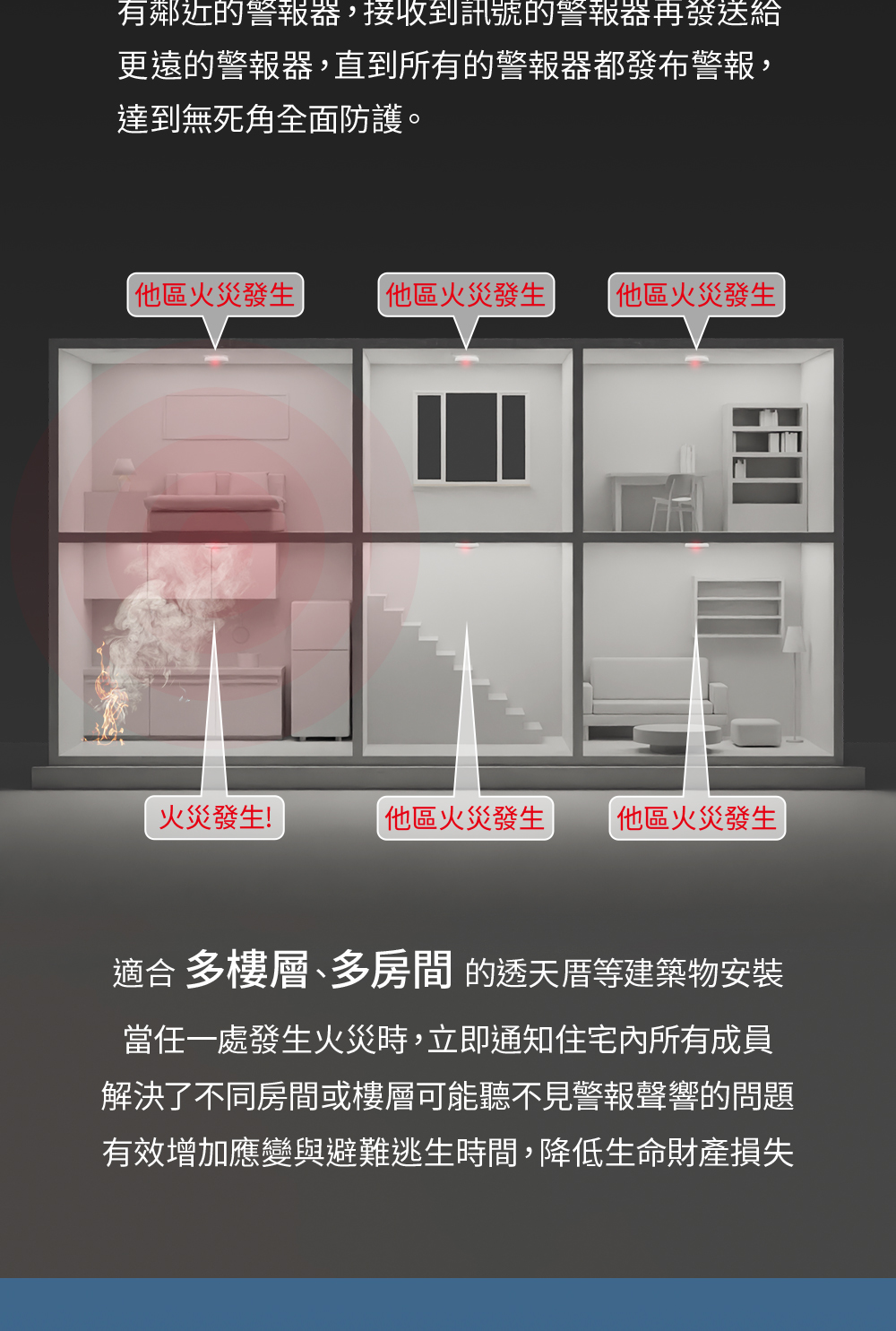 宏力】無線連動住宅用火災警報器住宅用火災警報器偵煙式NQ3S_RF/定溫式