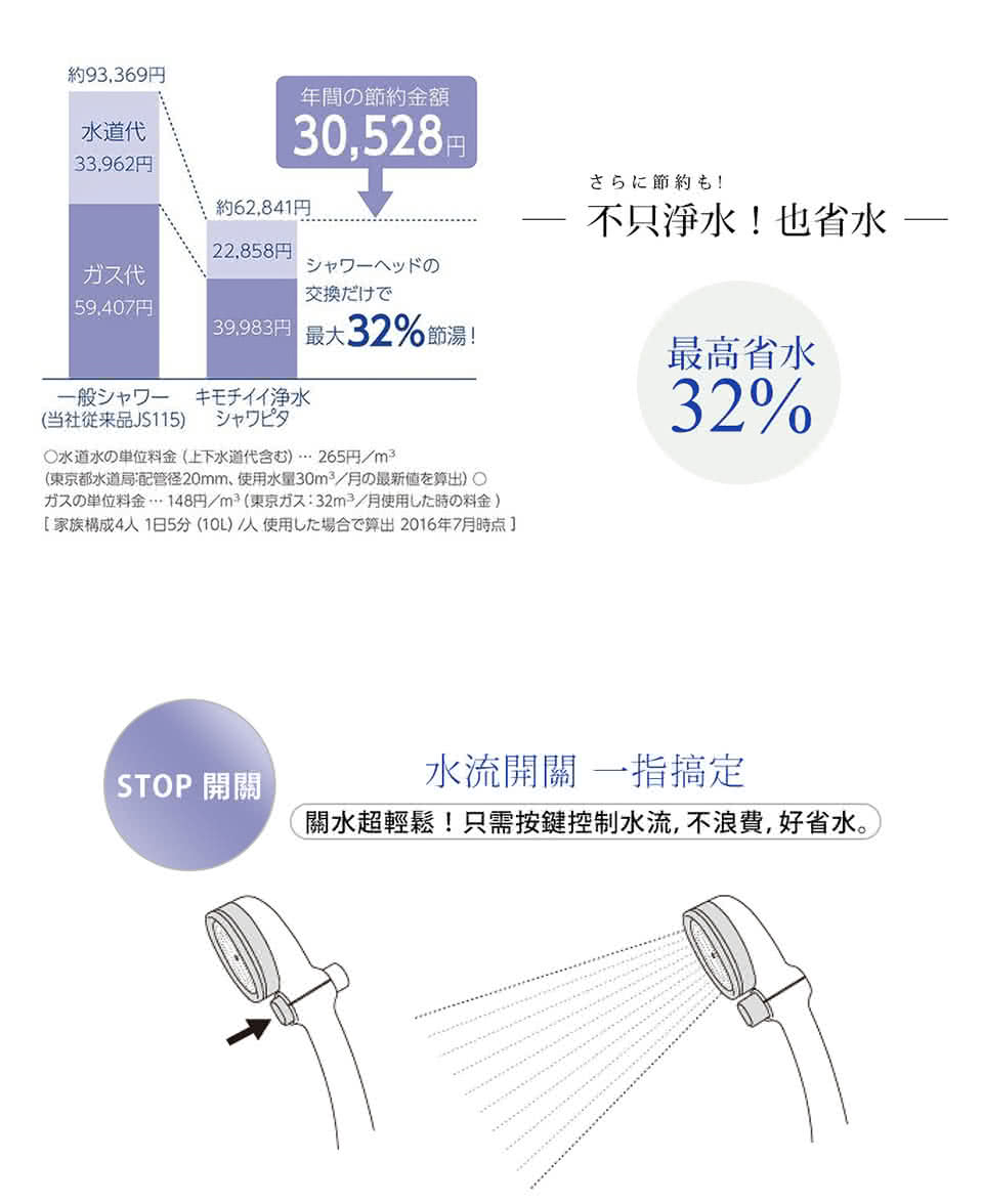 Takagi 自由切換除氯蓮蓬頭 鈴木太太公司貨 Momo購物網