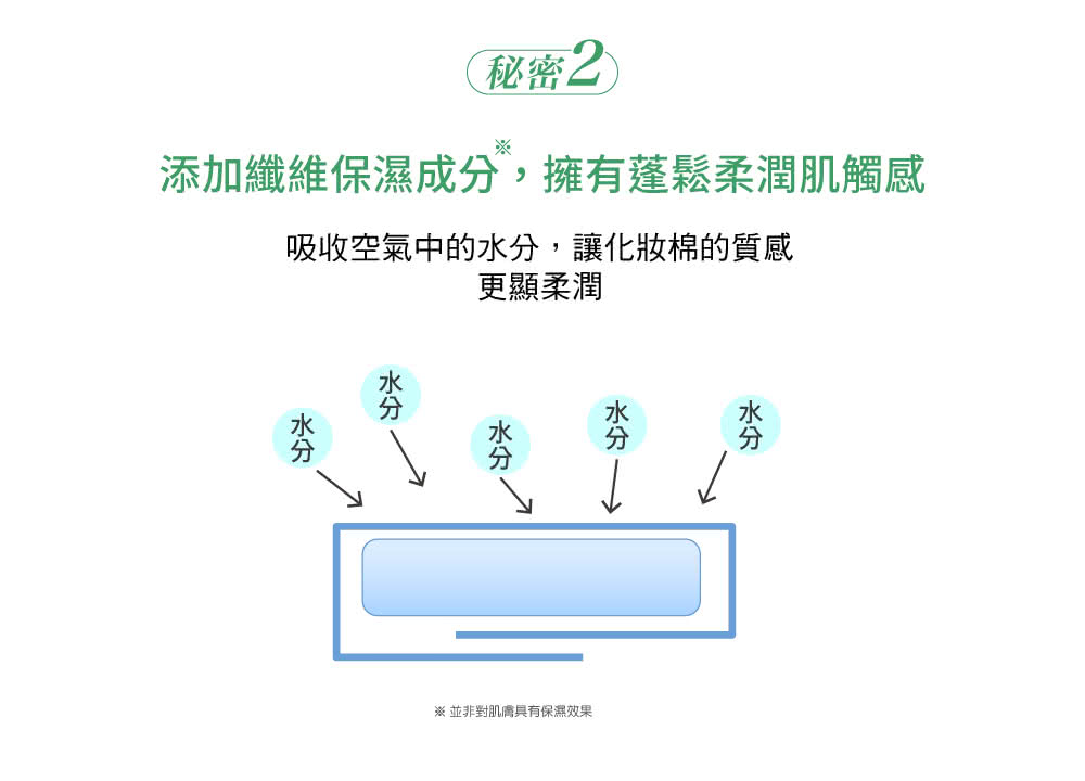 添加纖維保濕成分,擁有蓬鬆柔潤肌觸感