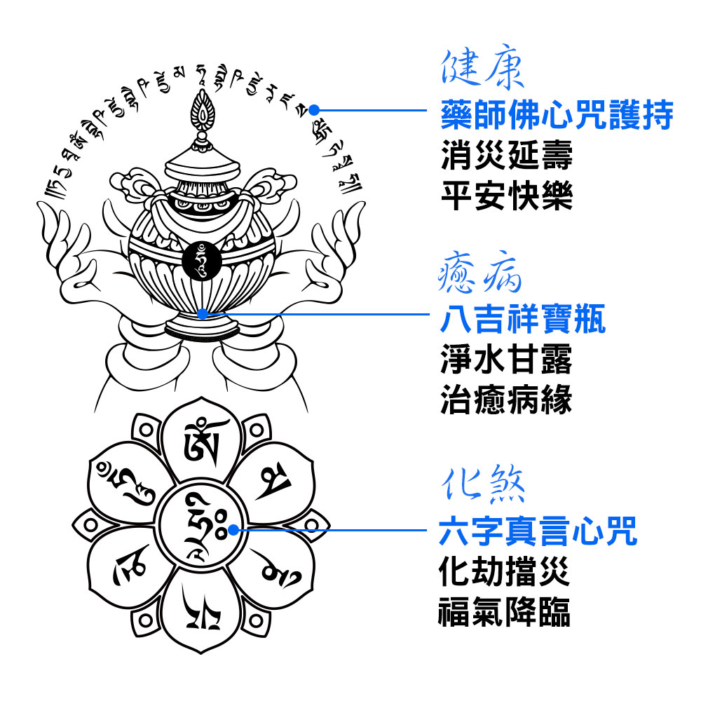 命運好好玩 湯鎮瑋 藥師佛寶瓶水晶球燈組 Momo購物網