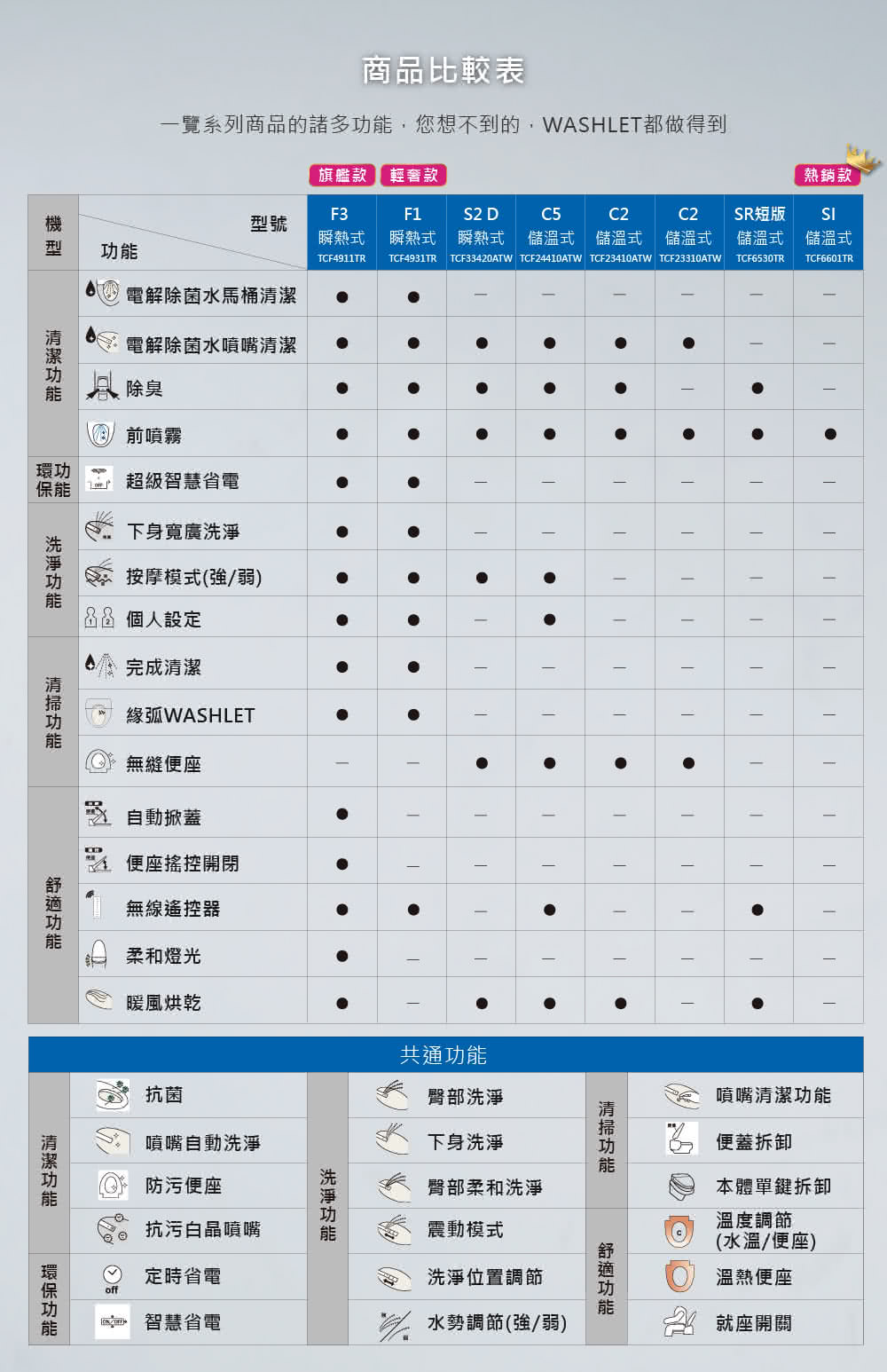 Toto Washlet 溫水洗淨便座f3 Tcf4911tr 瞬熱式 無線遙控 自動掀蓋 電解除菌水 Momo購物網