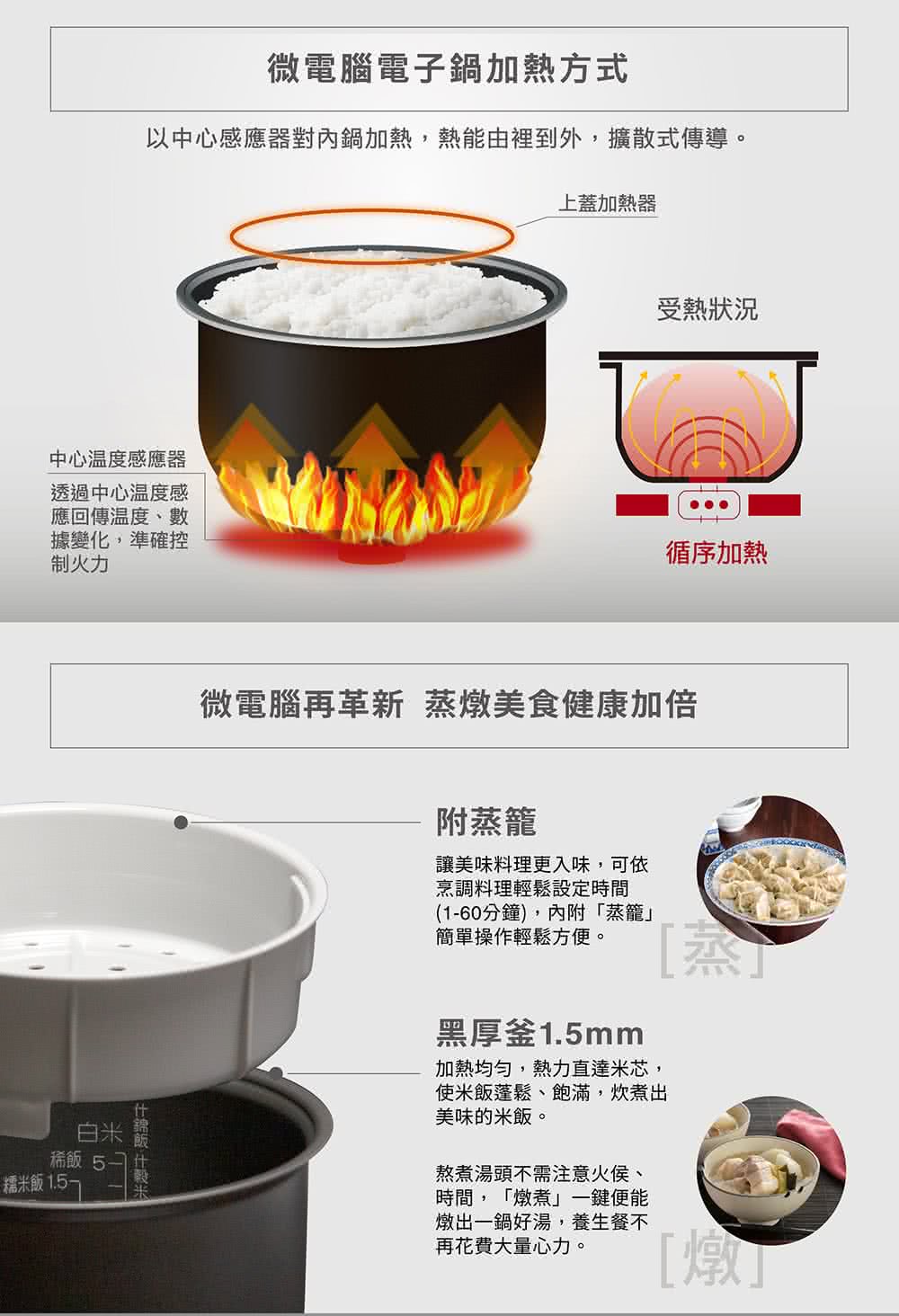 以中心感應器對內鍋加熱,熱能由裡到外,擴散式傳導。