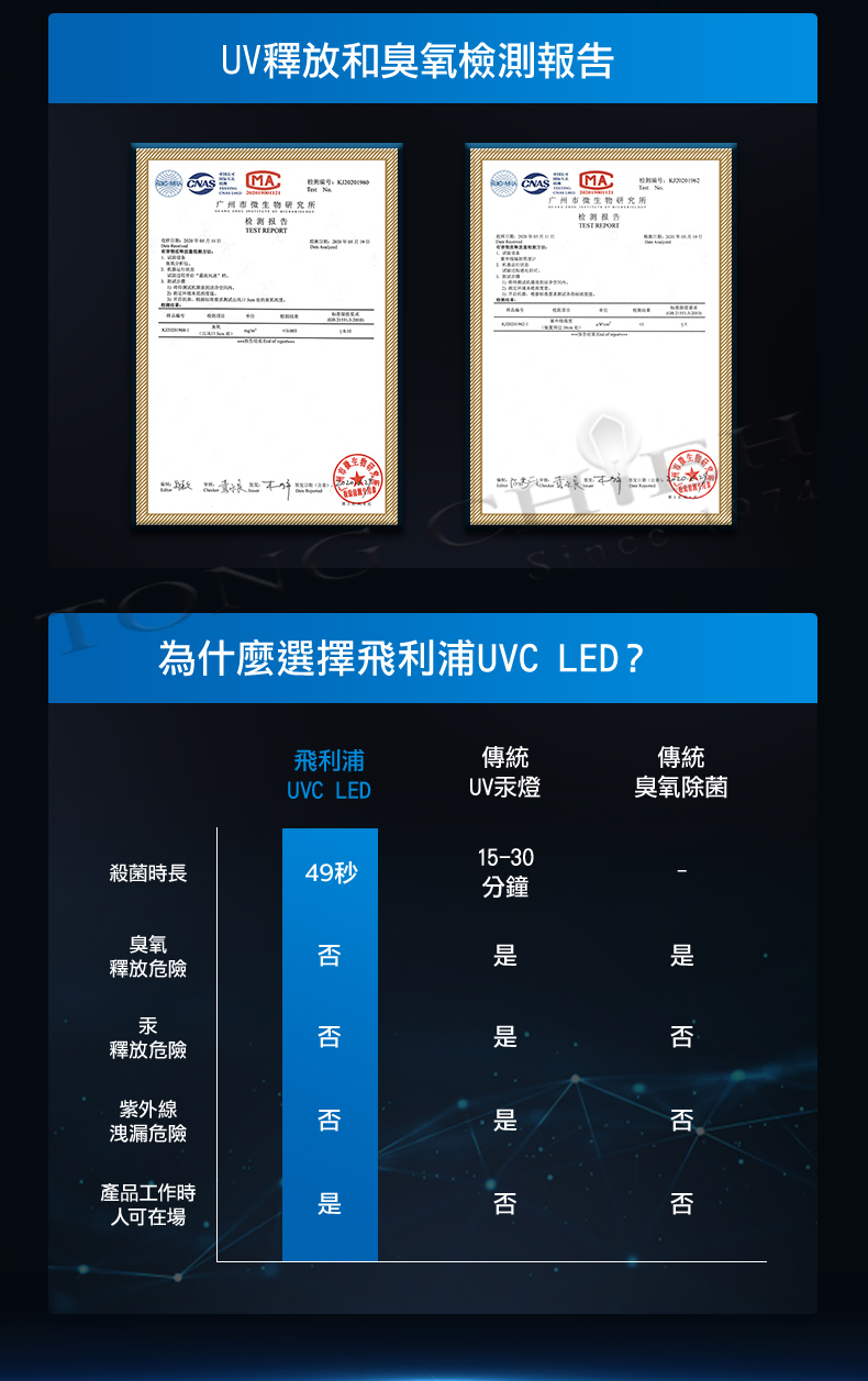 為什麼選擇飛利浦UVC LED