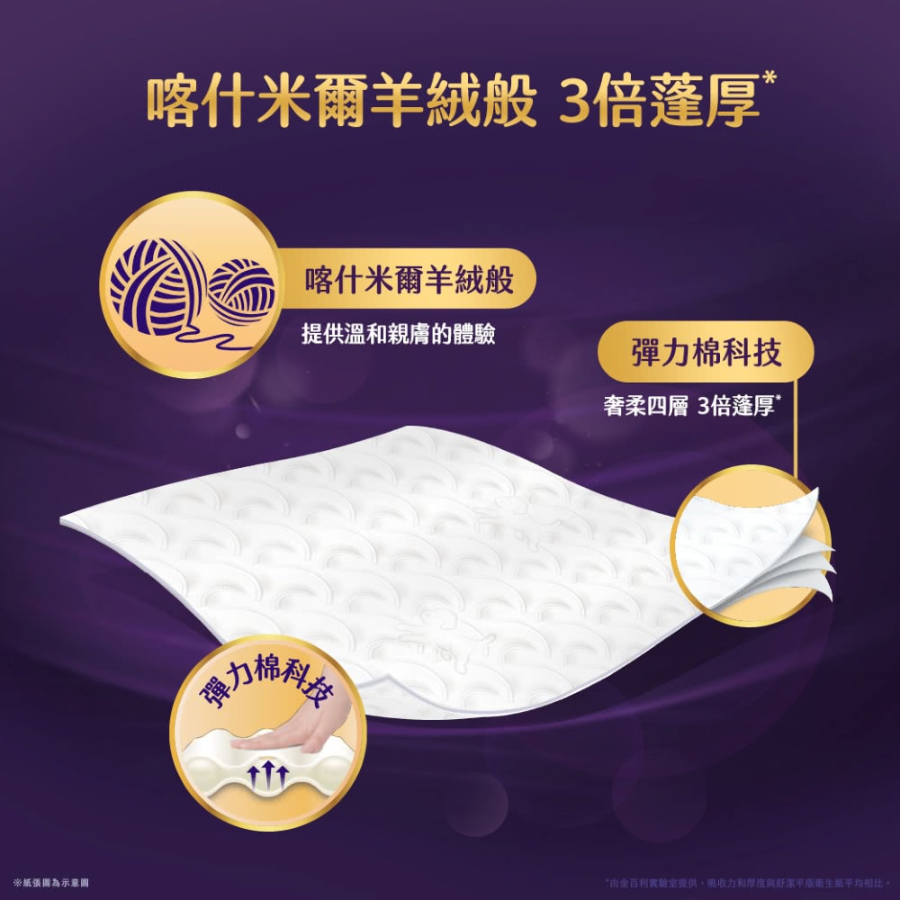 Kleenex 舒潔】極絨厚四層抽取衛生紙80抽x10包x6串/箱(四層衛生紙