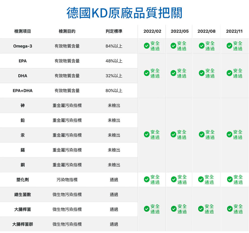 德國KD原廠品質把關