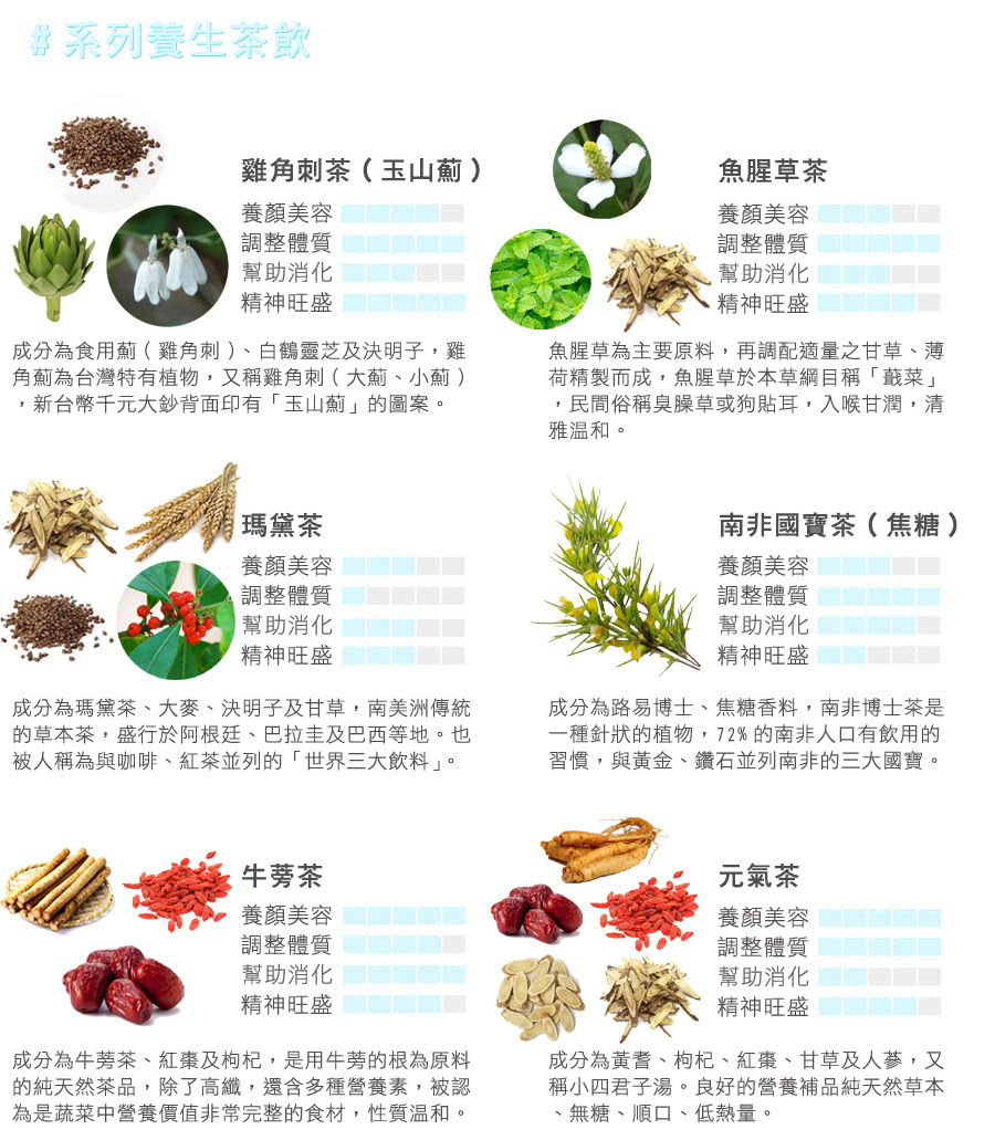 成分為瑪黛茶、大麥、決明子及甘草,南美洲傳統