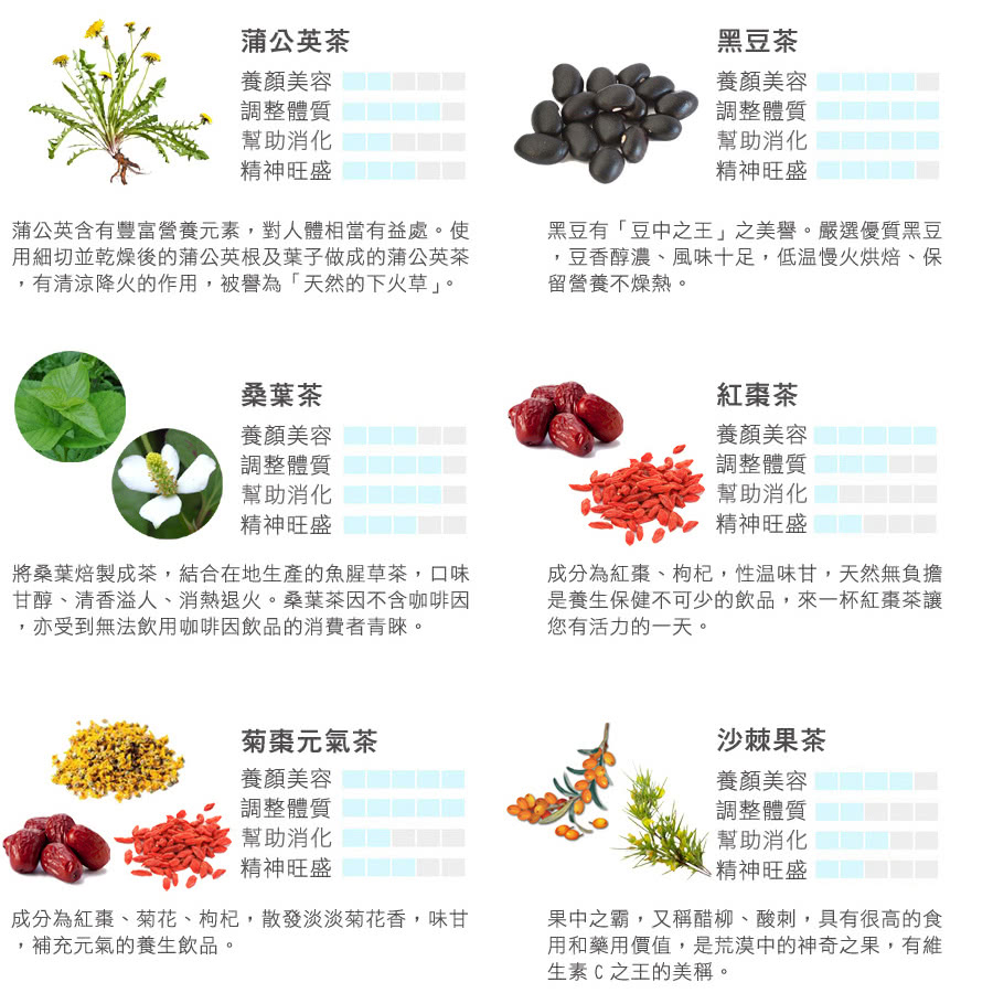 蒲公英含有豐富營養元素,對人體相當有益處。使