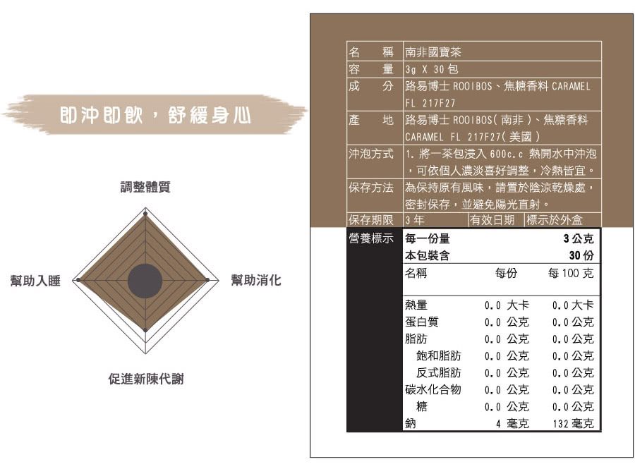 沖泡方式 1. 將一茶包浸入 600c.c 熱開水中沖泡