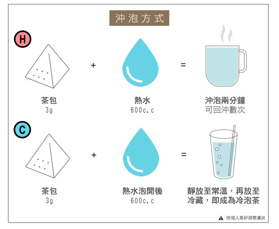 依個人喜好調整濃淡