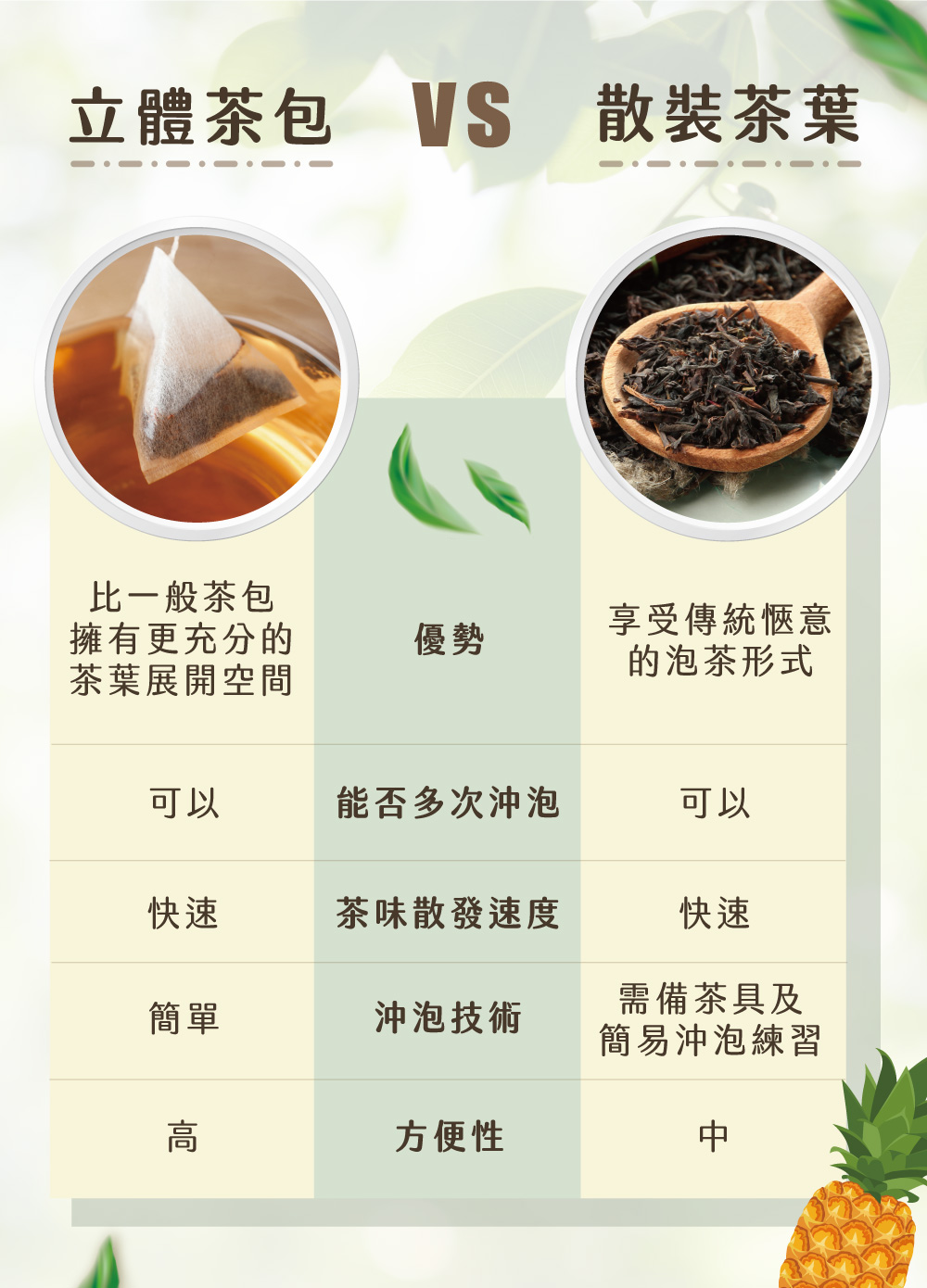 立體茶包VS散裝茶葉