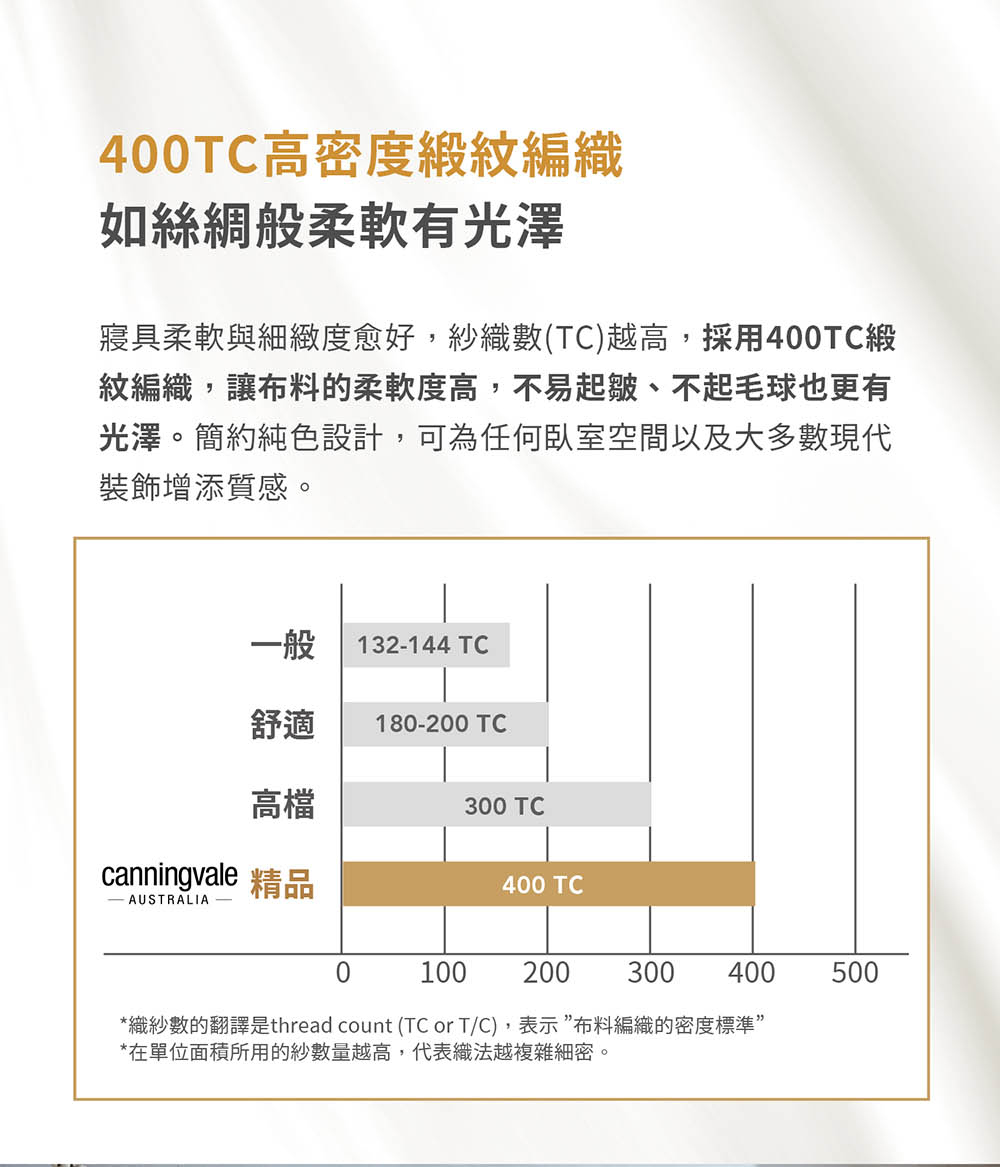 織紗數的翻譯是thread count TC or TC,表示布料編織的密度標準