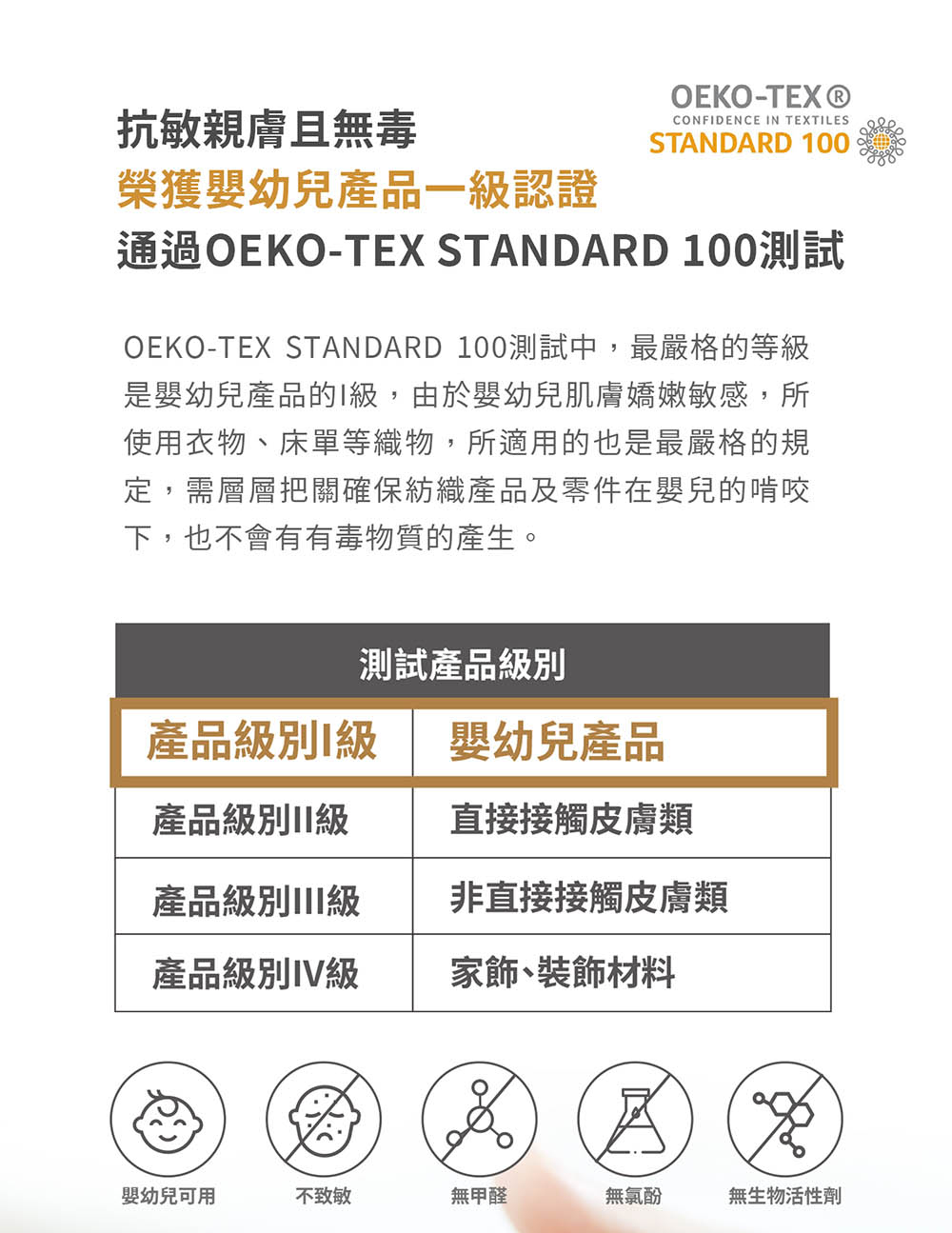 OEKOTEX STANDARD 100測試中,最嚴格的等級