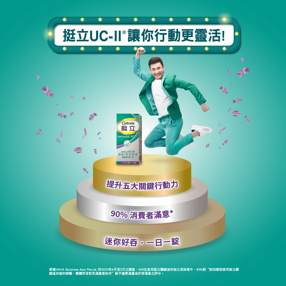 根據IQVIA Solutions Asia Pte.Ltd, 於2023年4月至5月之調查,400位食用挺立關鍵迷你錠之受試者中,95%對試回想您使用挺立關