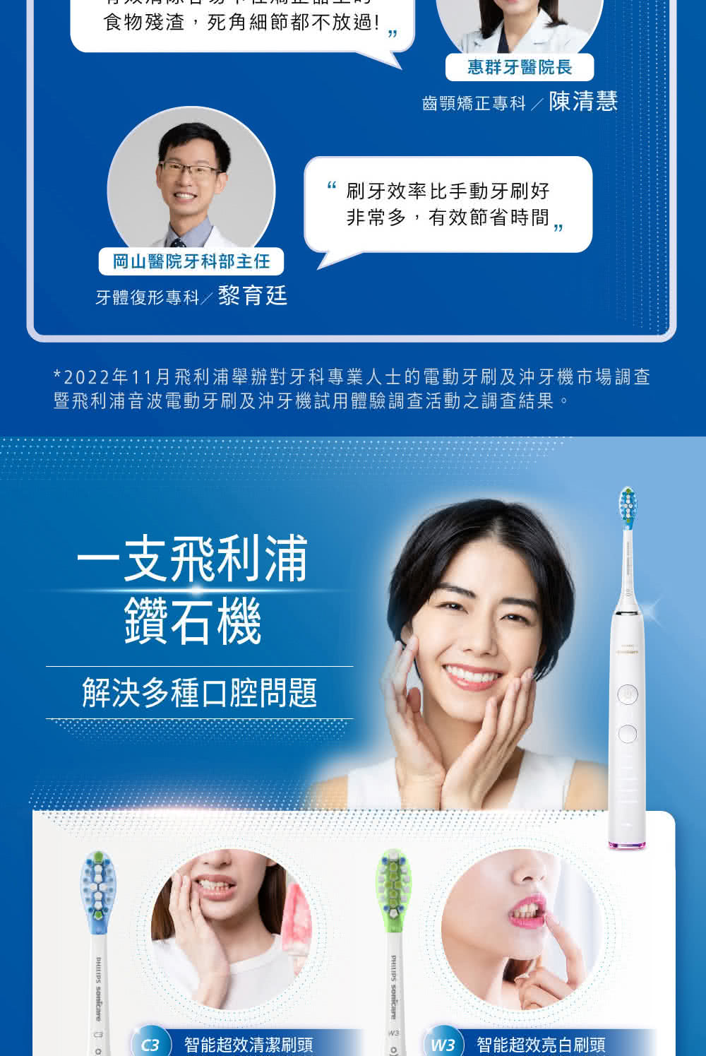 2022年11月飛利浦舉辦對牙科專業人士的電動牙刷及沖牙機市場調查