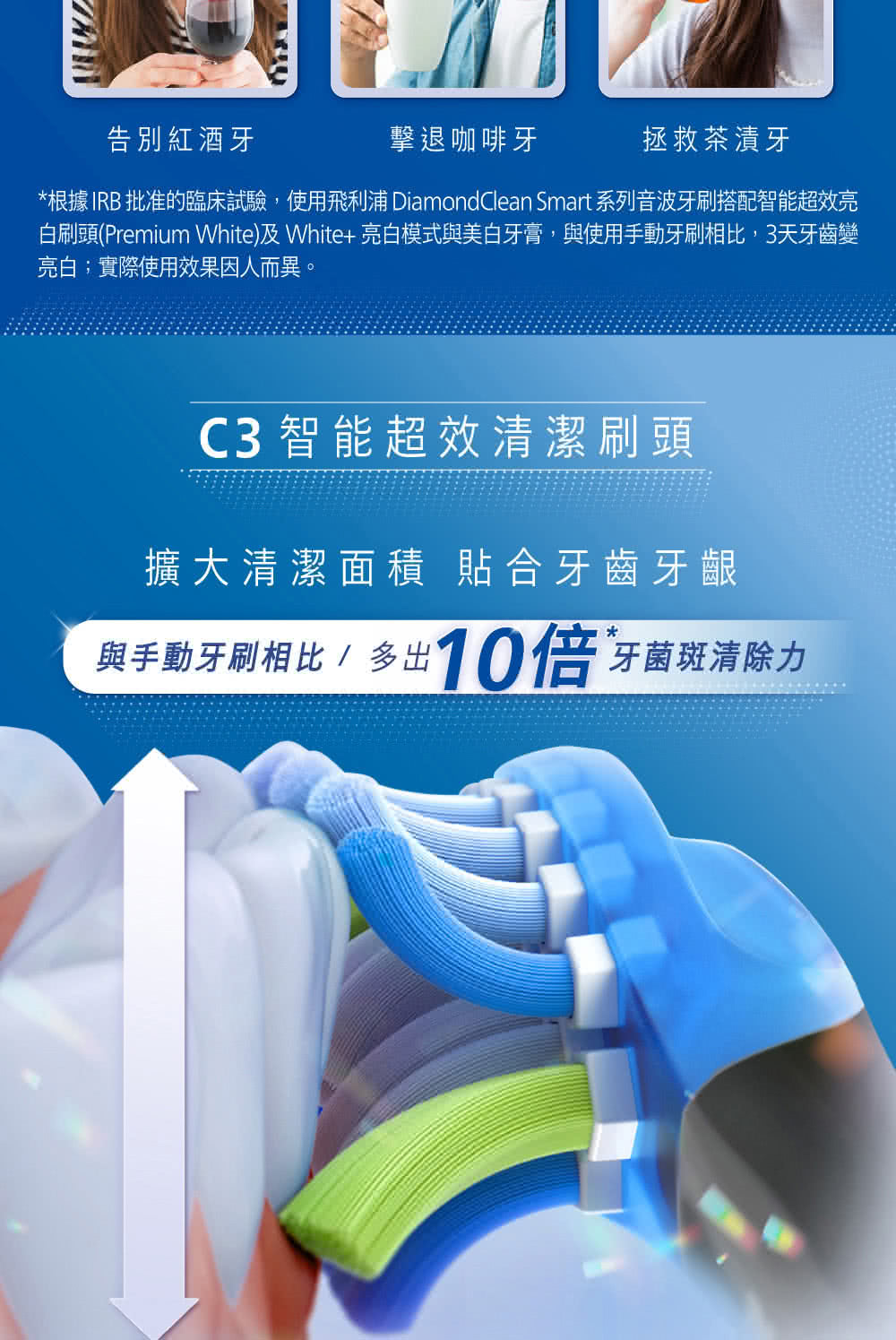 根據IRB 批准的臨床試驗,使用飛利浦 DiamondClean Smart 系列音波牙刷搭配智能超效亮