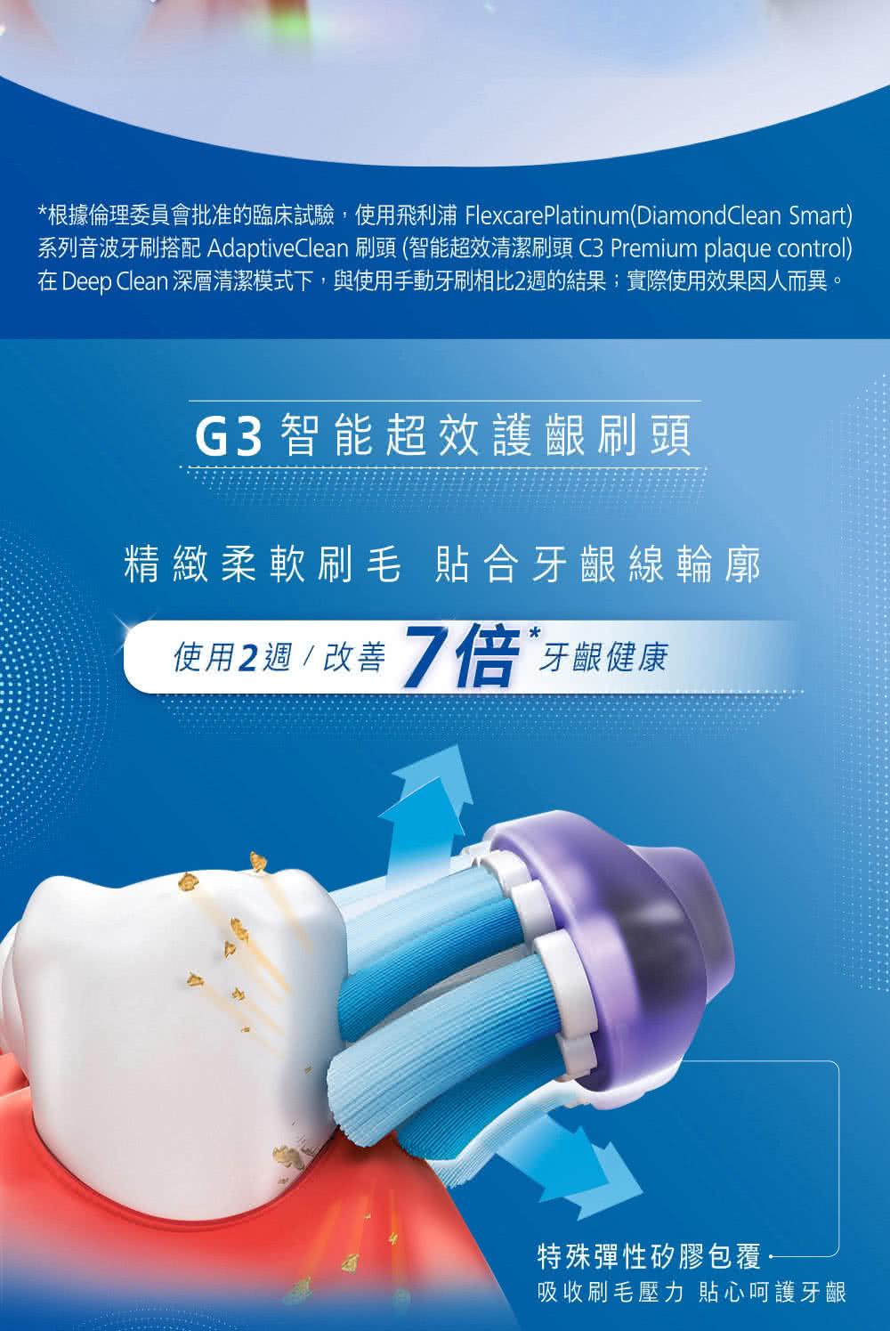 系列音波牙刷搭配 AdaptiveClean 刷頭 智能超效清潔刷頭 C3 Premium plaque control