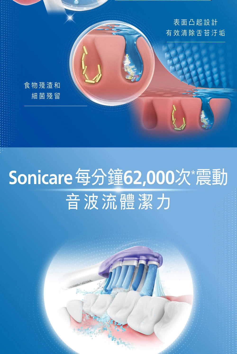 Sonicare 每分鐘62,000次震動