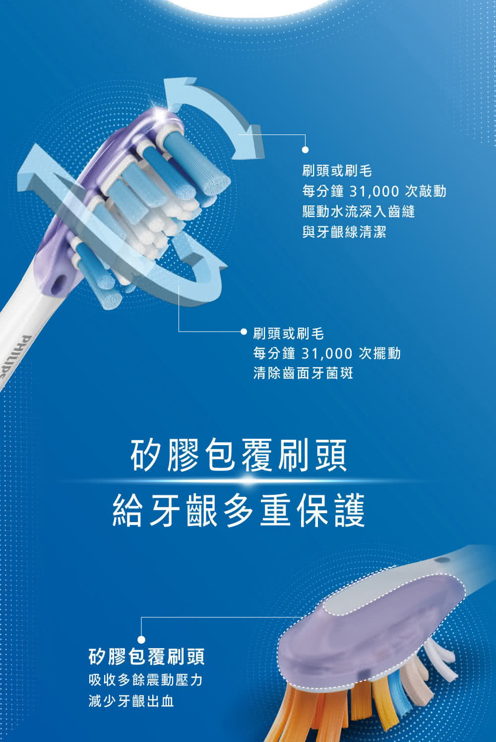 每分鐘 31,000 次敲動