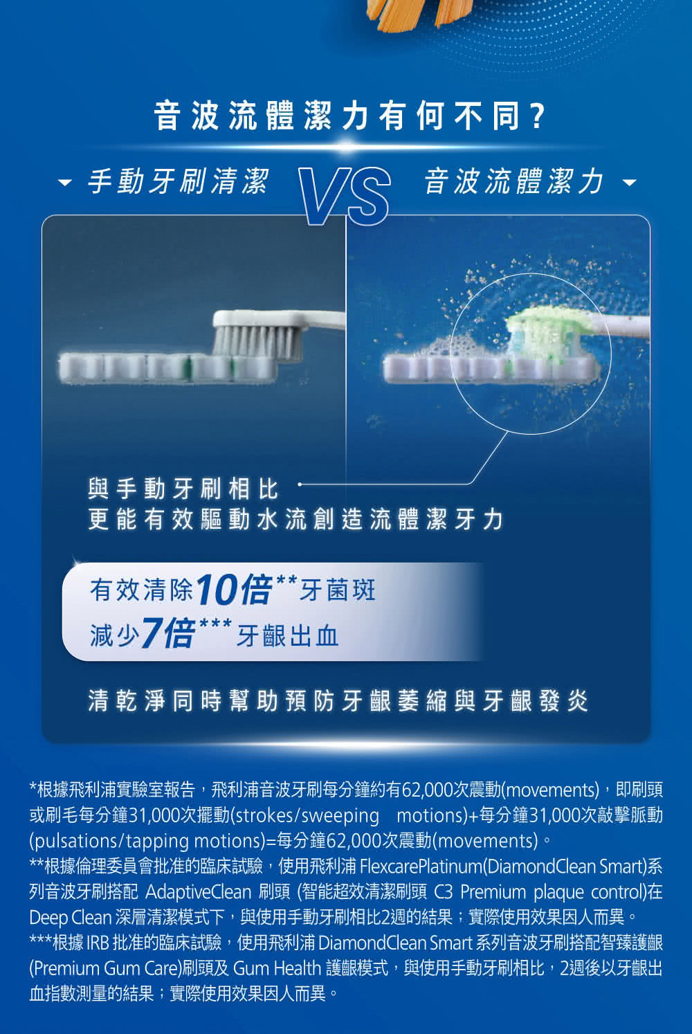 列音波牙刷搭配 AdaptiveClean 刷頭 智能超效清潔刷頭 C3 Premium plaque control在