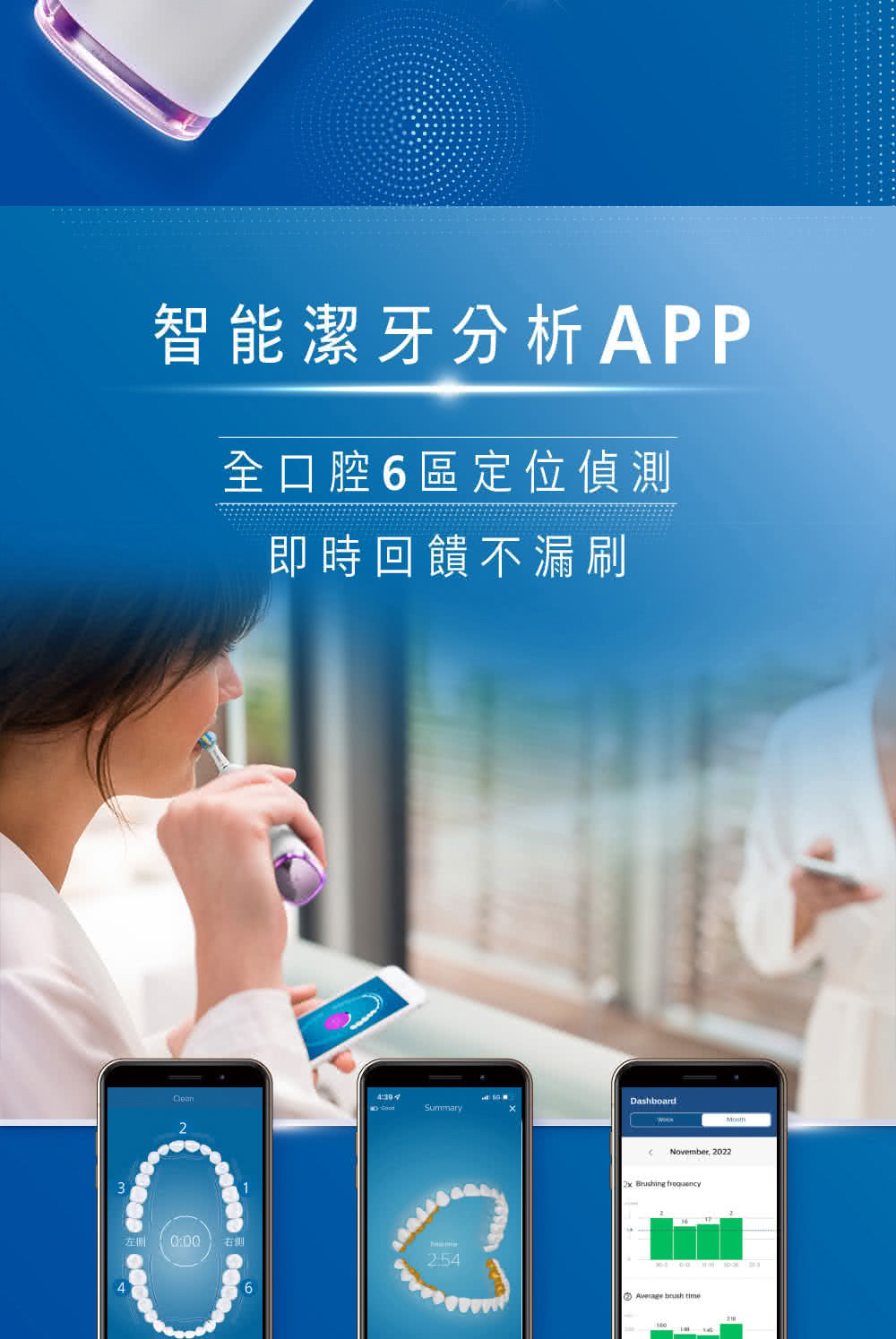 智能潔牙分析APP 全口腔6區定位偵測 即時回饋不漏刷 左側 右側 