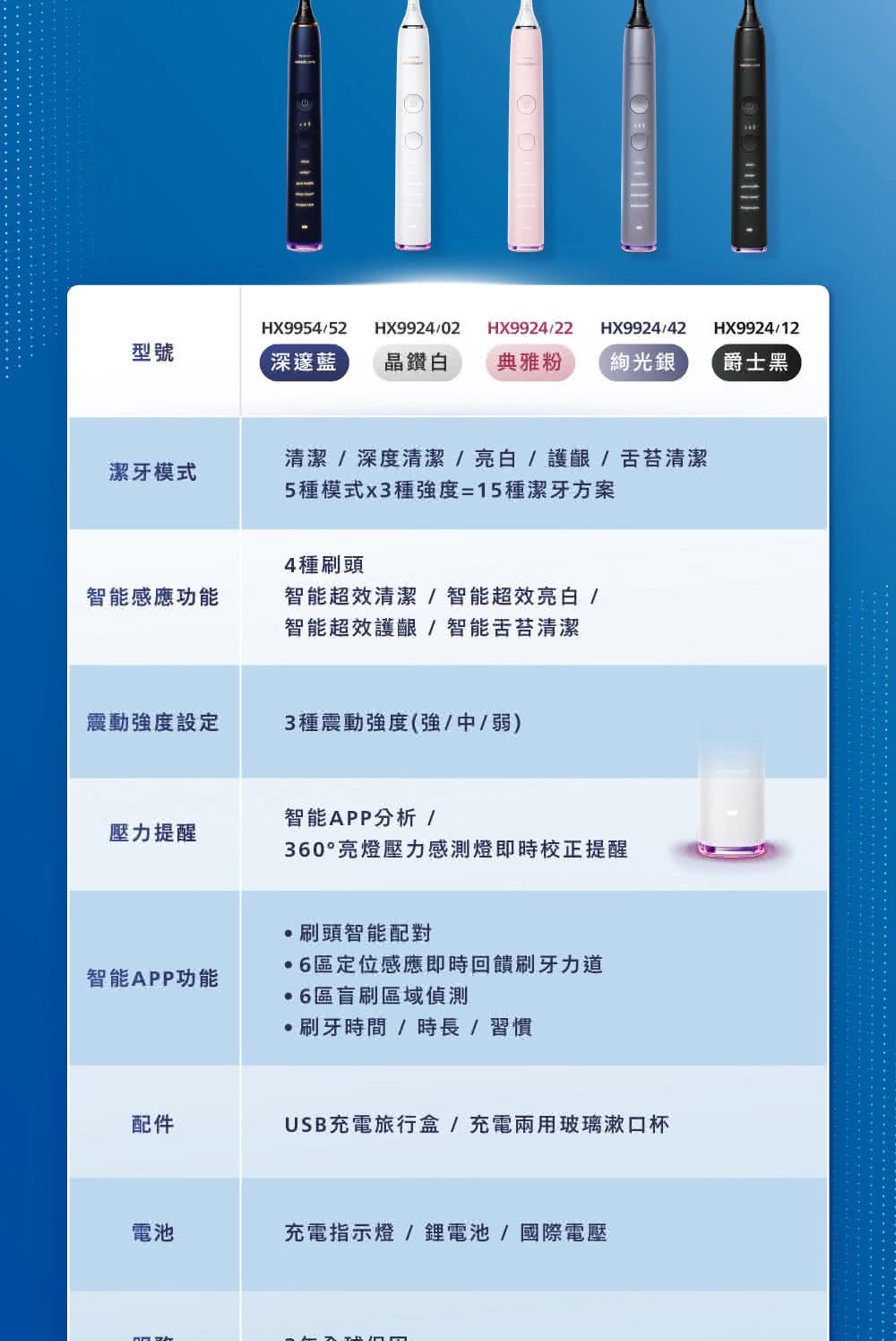 USB充電旅行盒充電兩用玻璃漱口杯