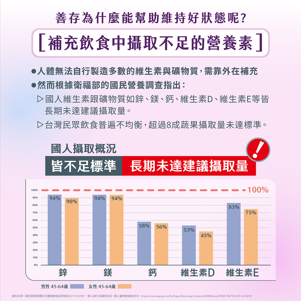 維持神經系統正常功能