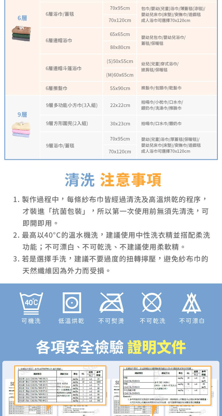 4. 參考限值的訂定是基於與樣品最想知的判例。測試報告上的數值未必是能到理的障異量,