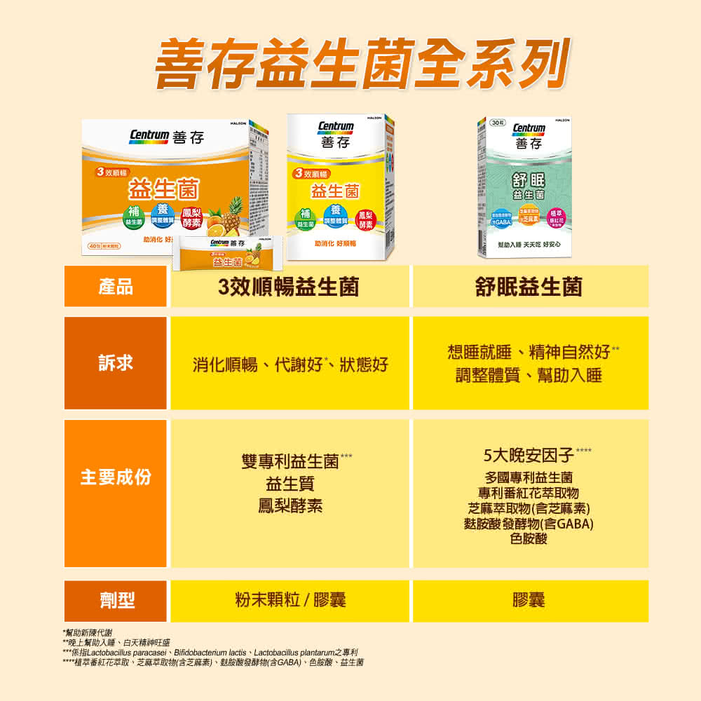 係指Lactobacillus paracasei、Bifidobacterium lactis、Lactobacillus plantarum之專利